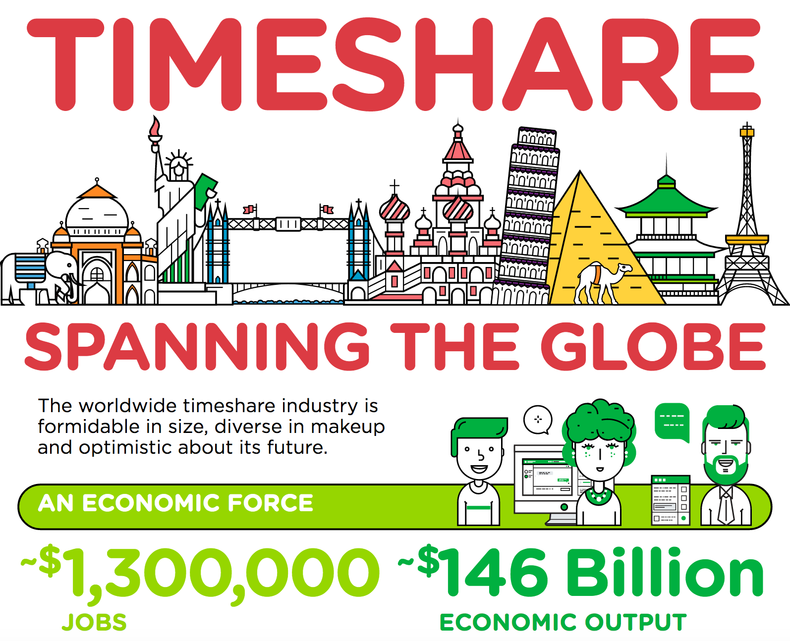 Timeshare Industry's Sales Increase Worldwide According to ARDA